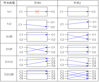 機(jī)械式光開關(guān)引腳定義