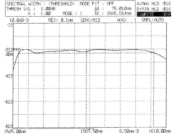 典型光譜 (10 dB/D)