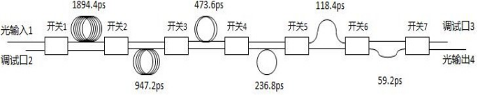 延時(shí)量和光開關(guān)傳輸狀態(tài)對應(yīng)關(guān)系