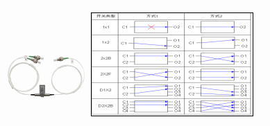 機械式光開關(guān)圖片