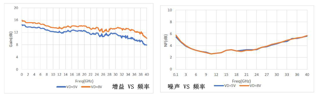 測(cè)試數(shù)據(jù)1